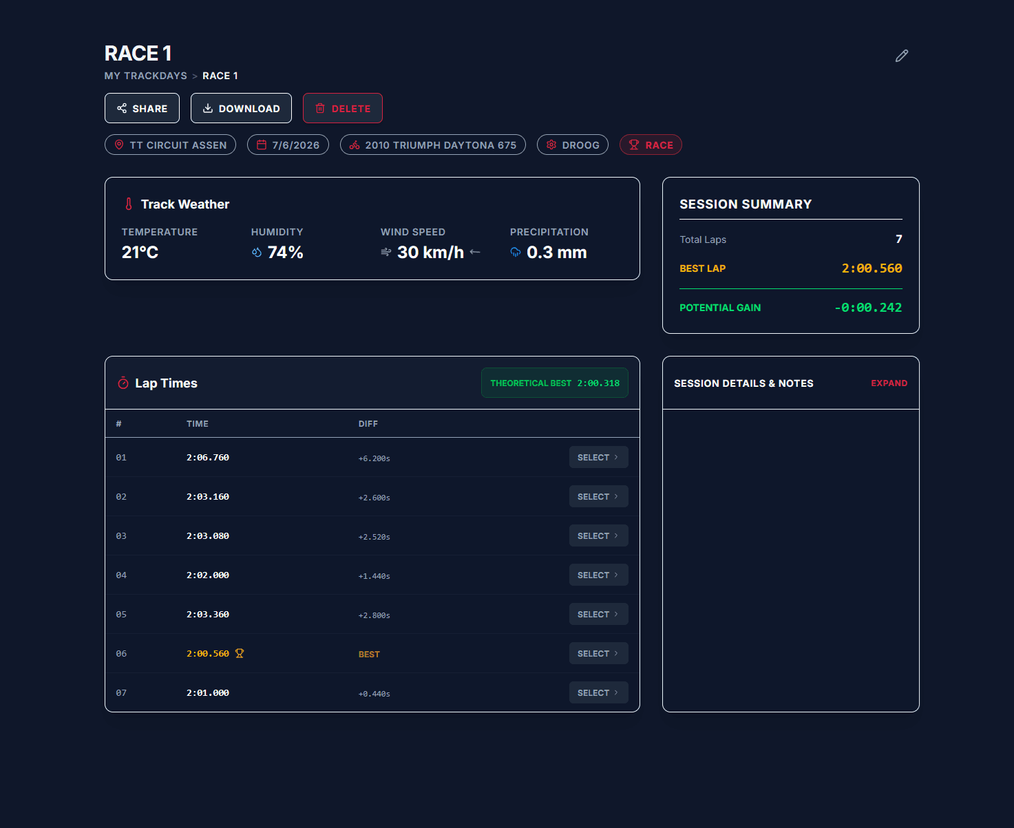 TrackTutor session view with lap times, delta to best, theoretical best, and track weather